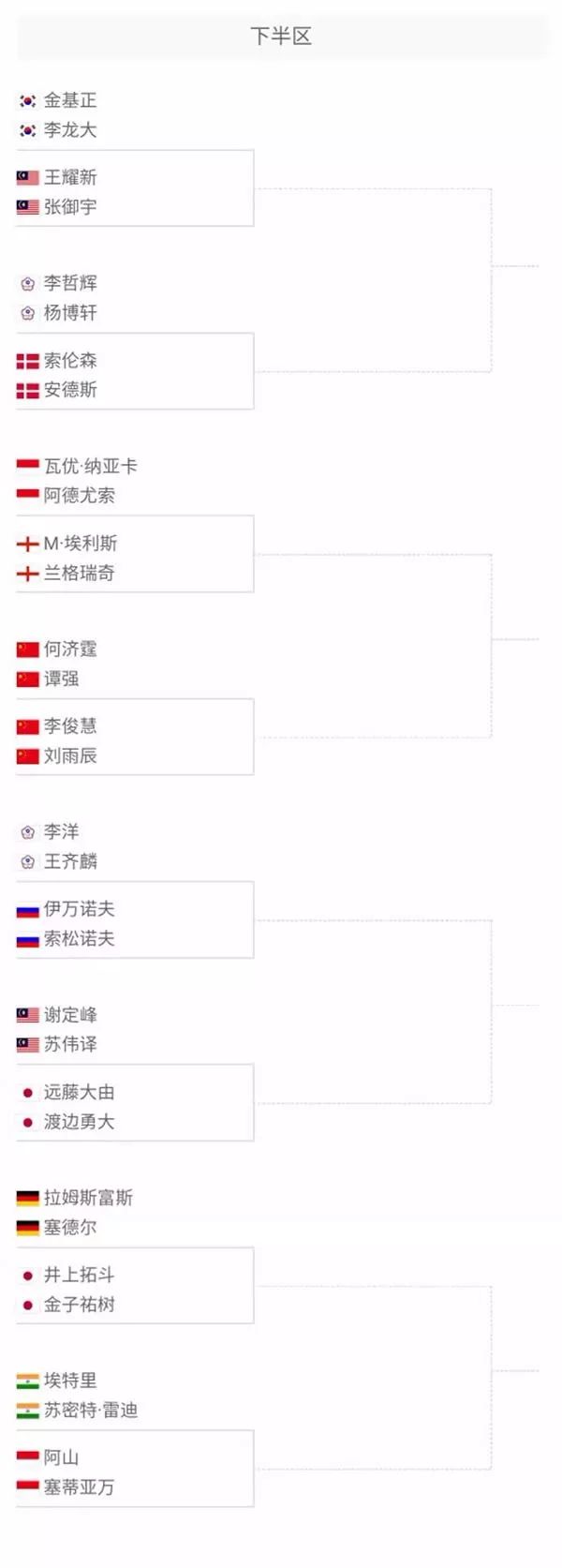温的高位逼